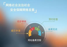 關(guān)于華南BGP機(jī)房公安備案的緊急通知！